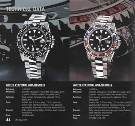 Rolex Highlights by James, Herbert 